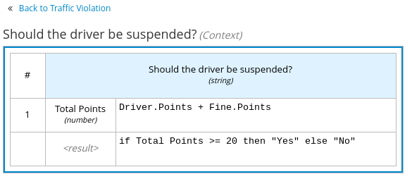 Image of Should the driver be suspended? context expression