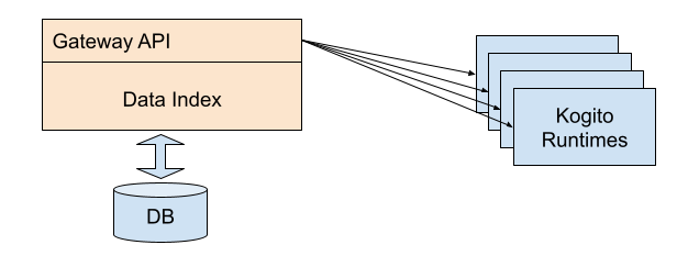 Image of data-index external points connections