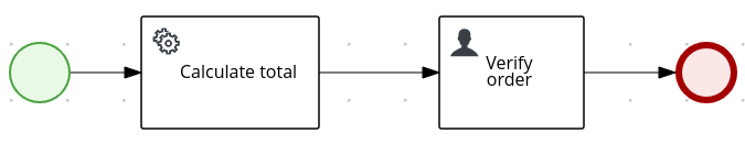 Image of `orderItems.bpmn` example process