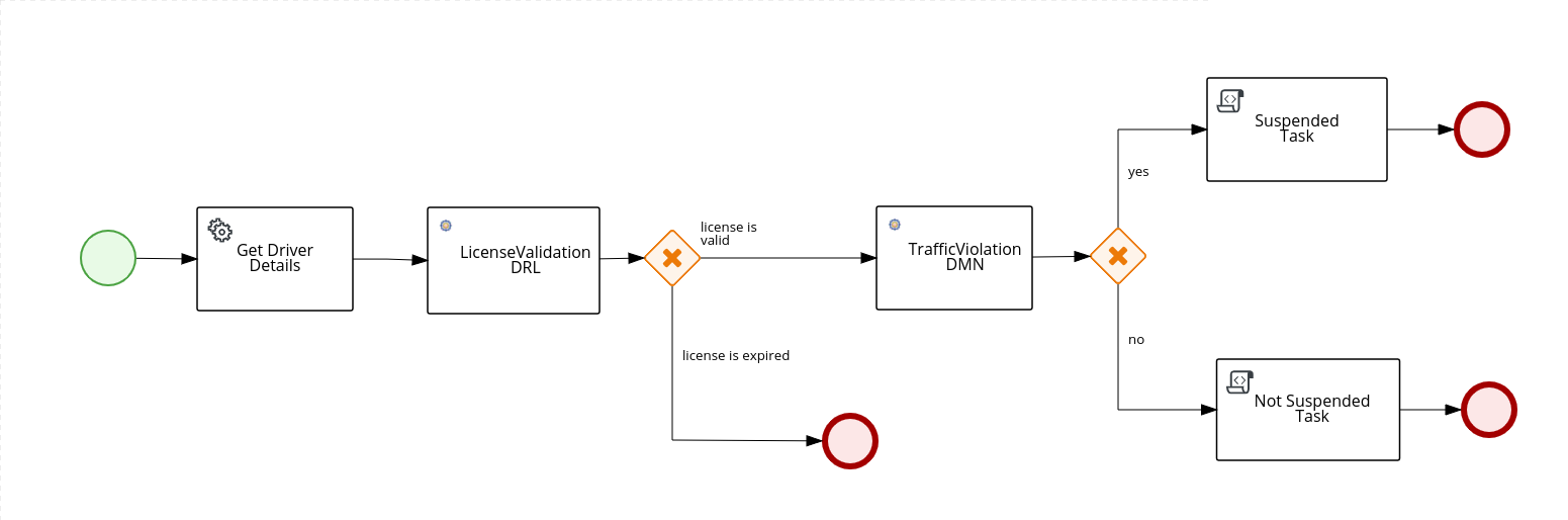 Image of Traffic Process with service tasks for REST in process designer