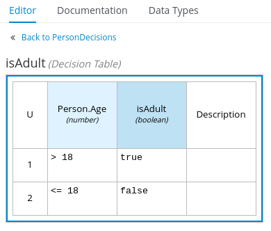 Image of PersonDecisions decision table