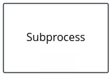 bpmn embedded subprocess