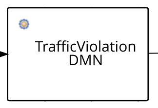 Image of Traffic Violation REST Work Item in process designer