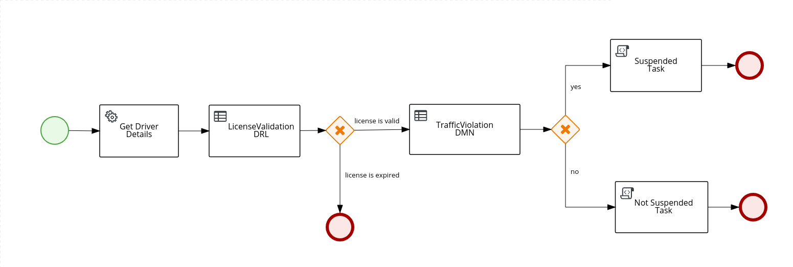 Image of Traffic Process in process designer