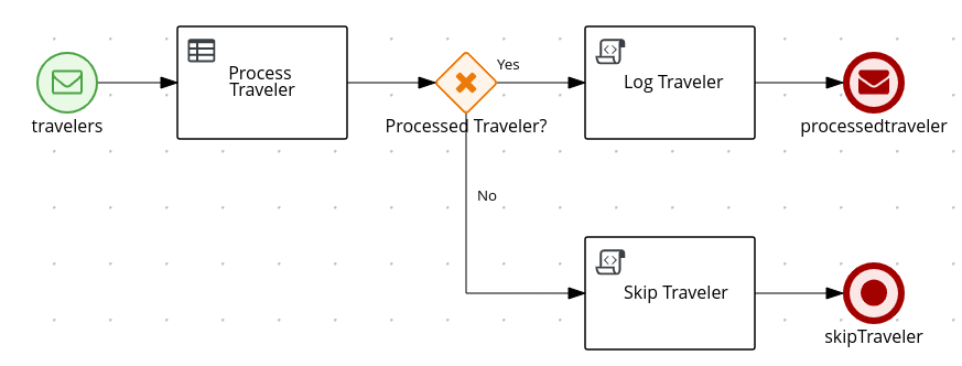 Image of message-based process