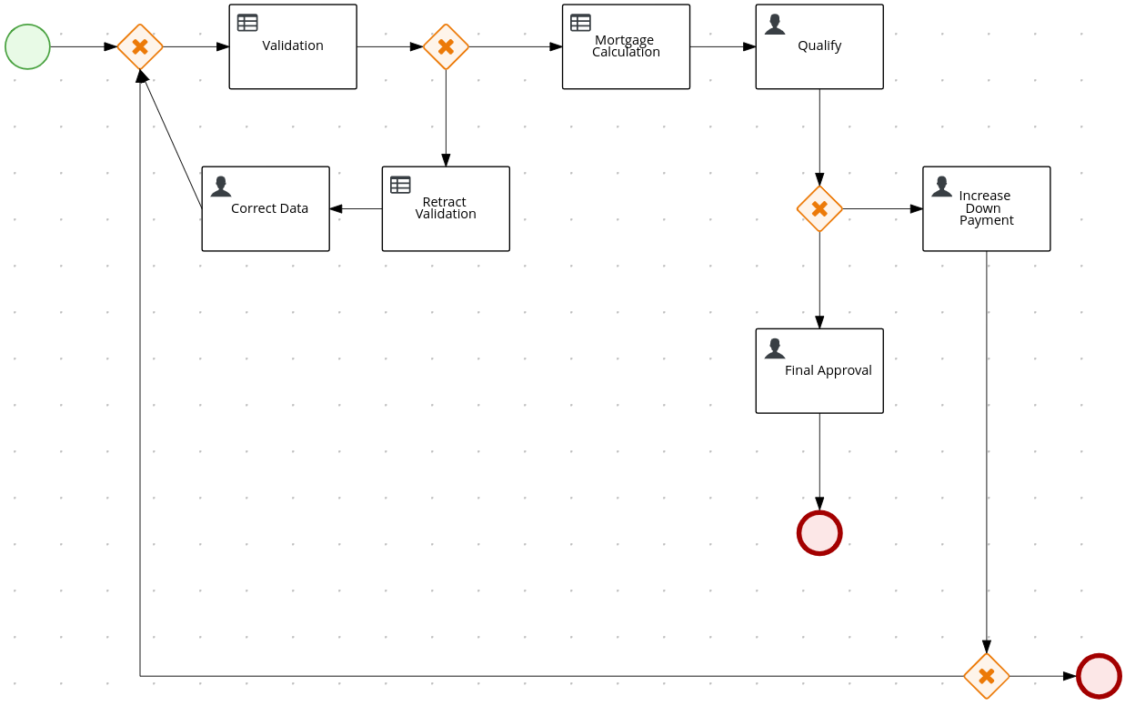 Image of mortgage application business process.