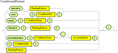 ConditionalElement