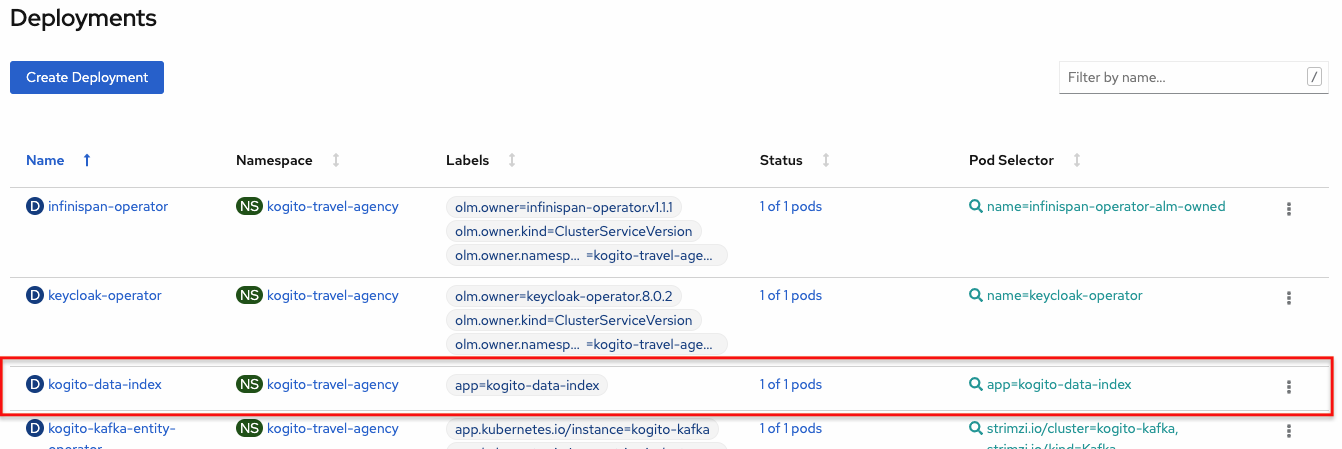 Image of Data Index deployment page in web console