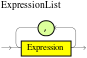 ExpressionList